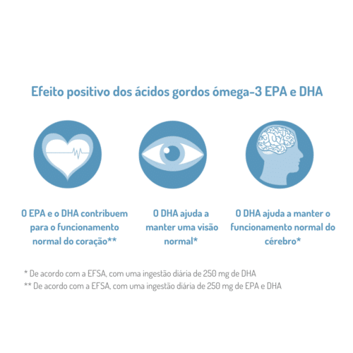 Omega-3 ARKTIS Cápsulas - Image 3