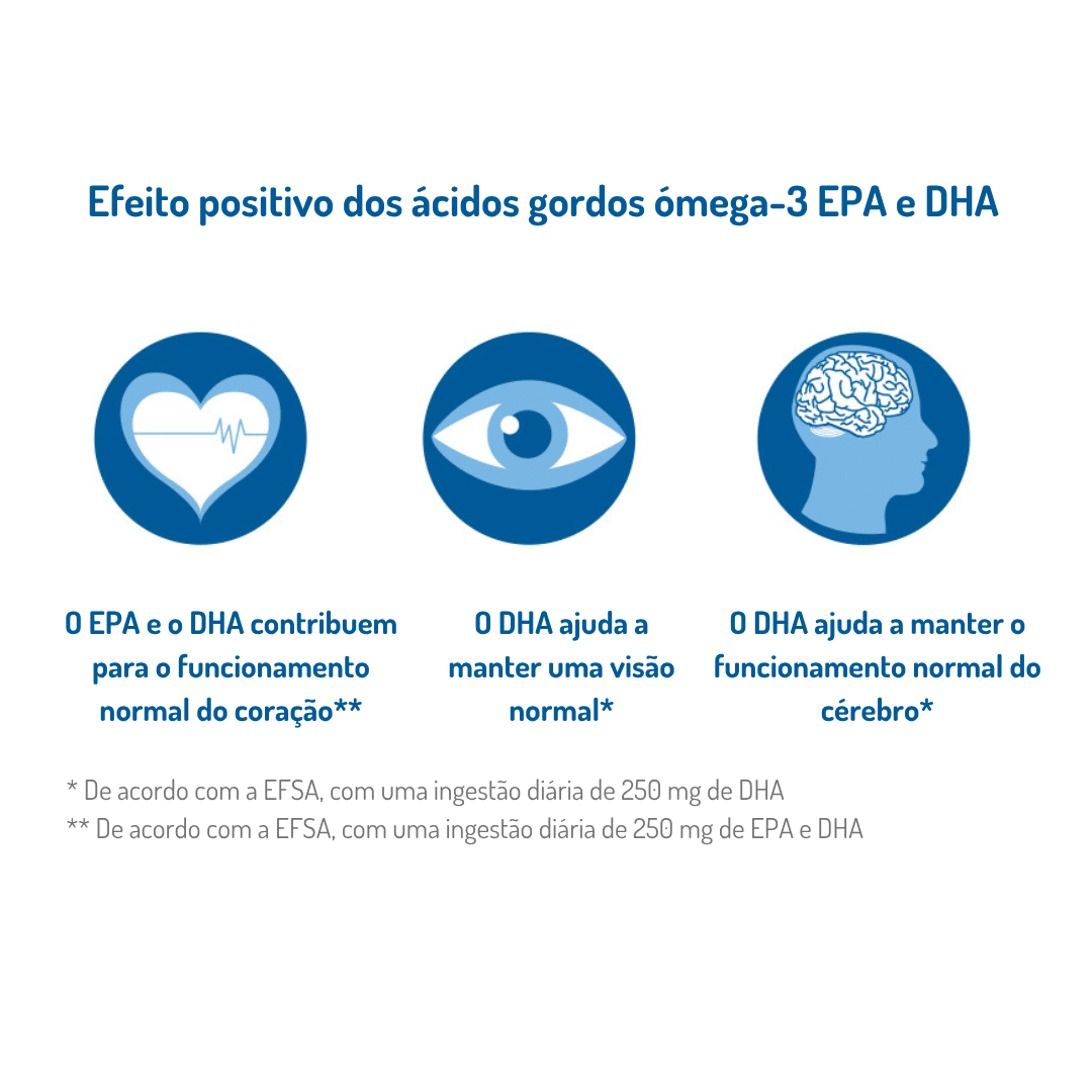 Omega-3 TOTAL Óleo + Cápsulas