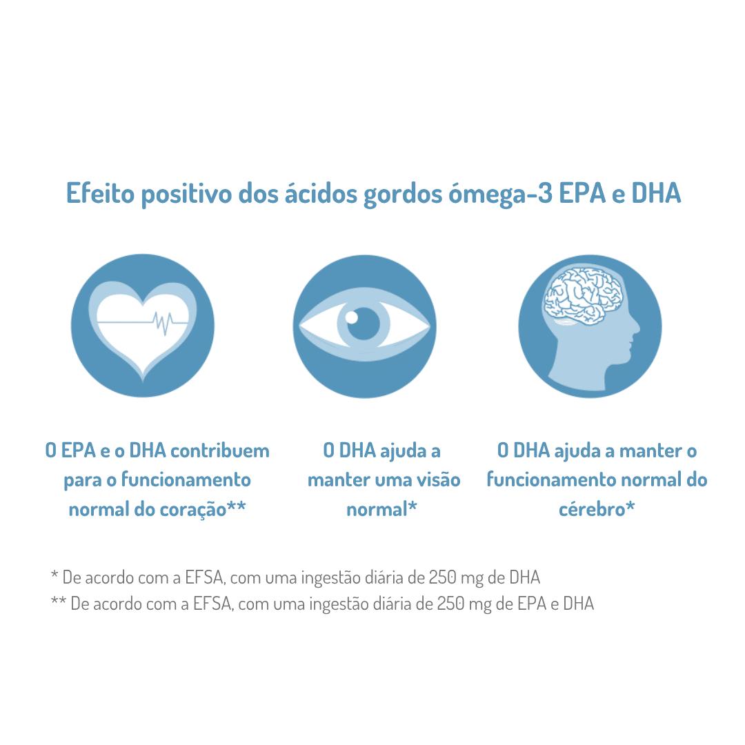 Omega-3 ARKTIS Cápsulas