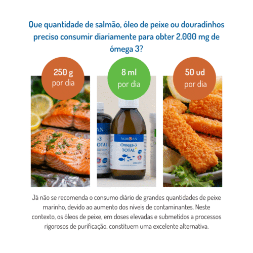 Omega-3 TOTAL Óleo - Image 4